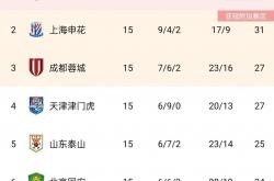 开云体育入口-联赛赛程调整，球队备战状态火爆，下场比赛备受期待的简单介绍