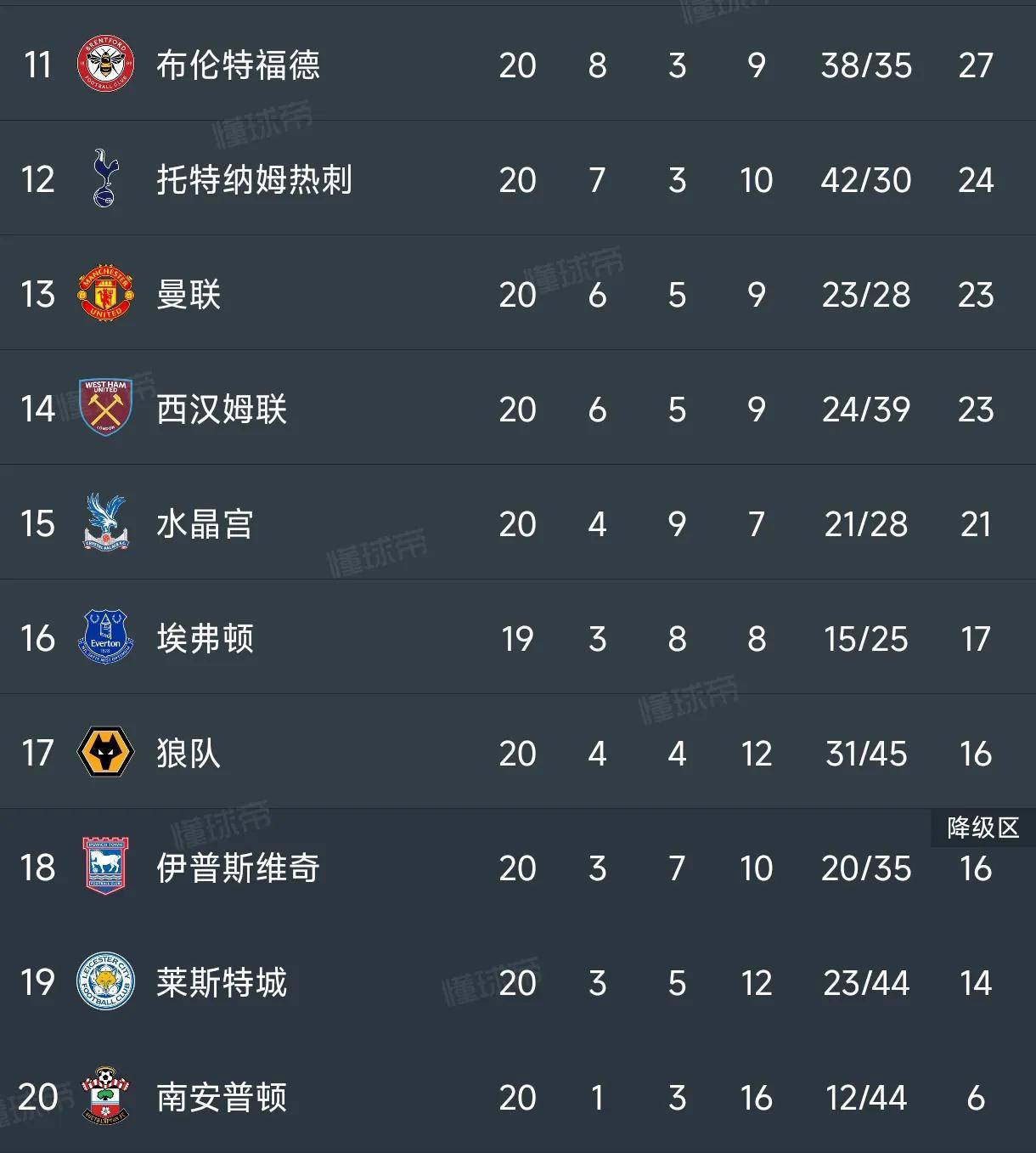 包含英超强队争冠，胜利的动能不可阻挡的词条