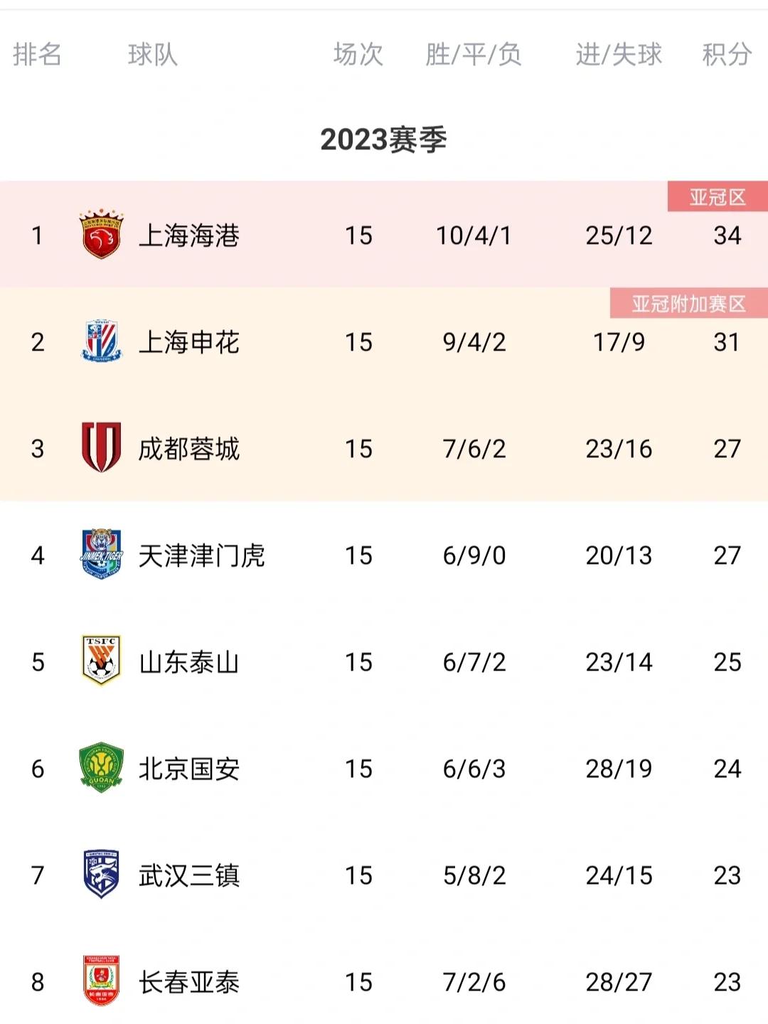 联赛赛程调整，球队备战状态火爆，下场比赛备受期待的简单介绍