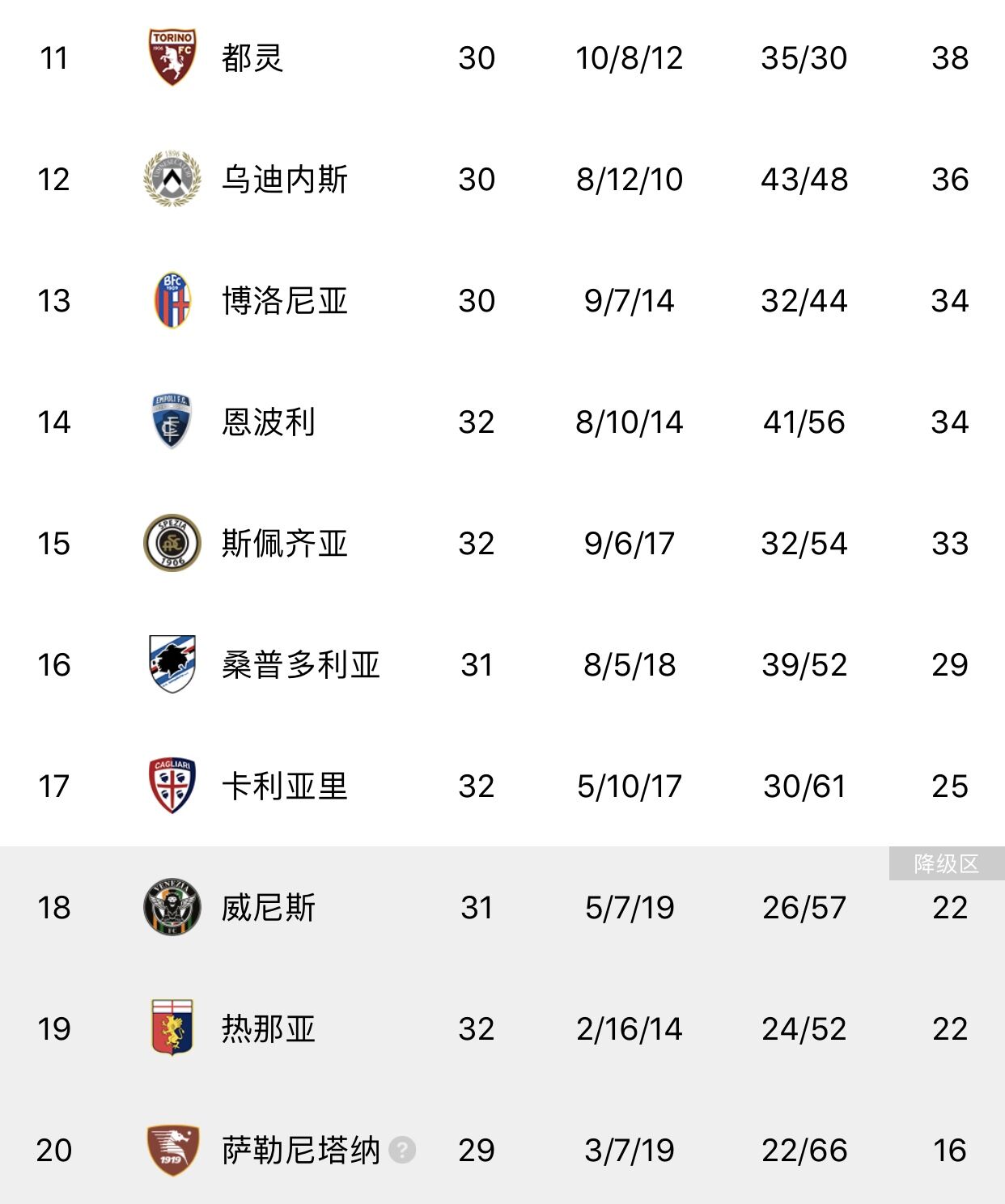 包含亚特兰大遭遇惨败，积分榜逐渐落后的词条