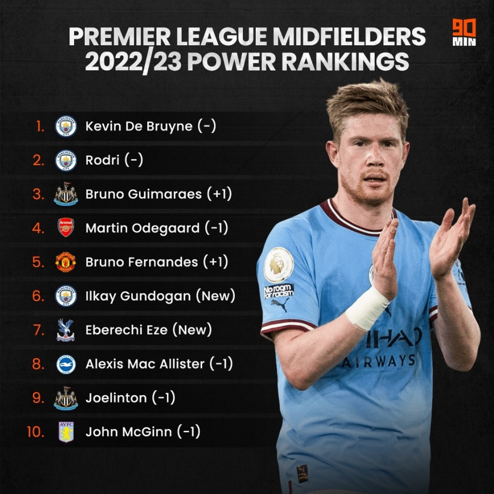 包含法国碾压阿森纳，布鲁诺惊艳四座的词条